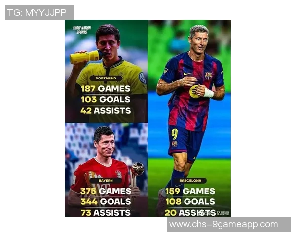 梅西欧冠历史射手榜地位岌岌可危莱万多夫斯基或将超越他