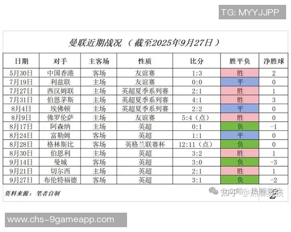 曼联对阵莱比锡红牛比赛分析与胜负推荐策略分享